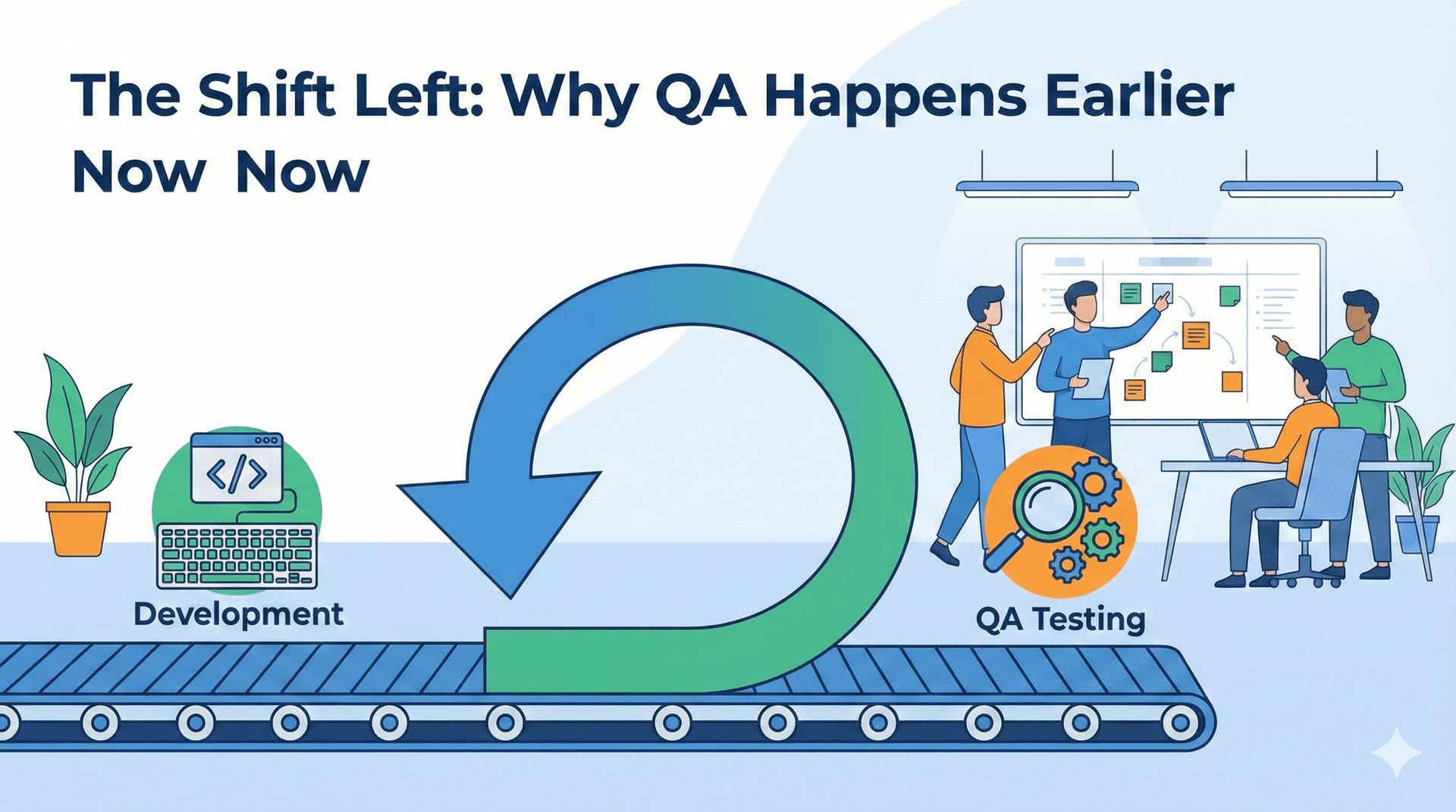 The Shift Left: Why QA Happens Earlier Now